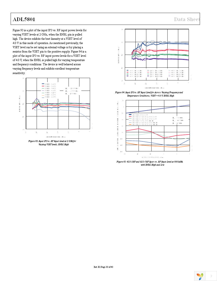 ADL5801-EVALZ Page 30