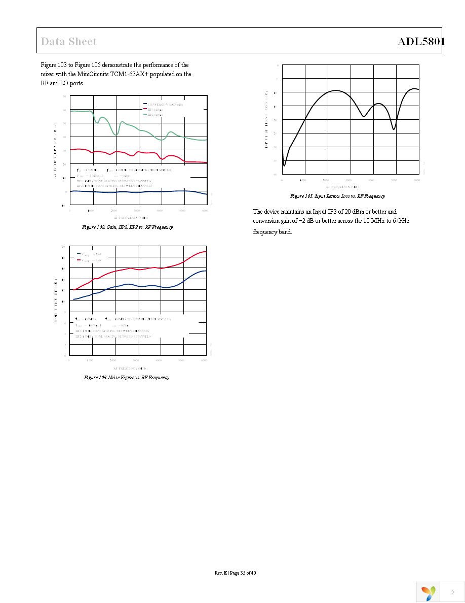 ADL5801-EVALZ Page 35