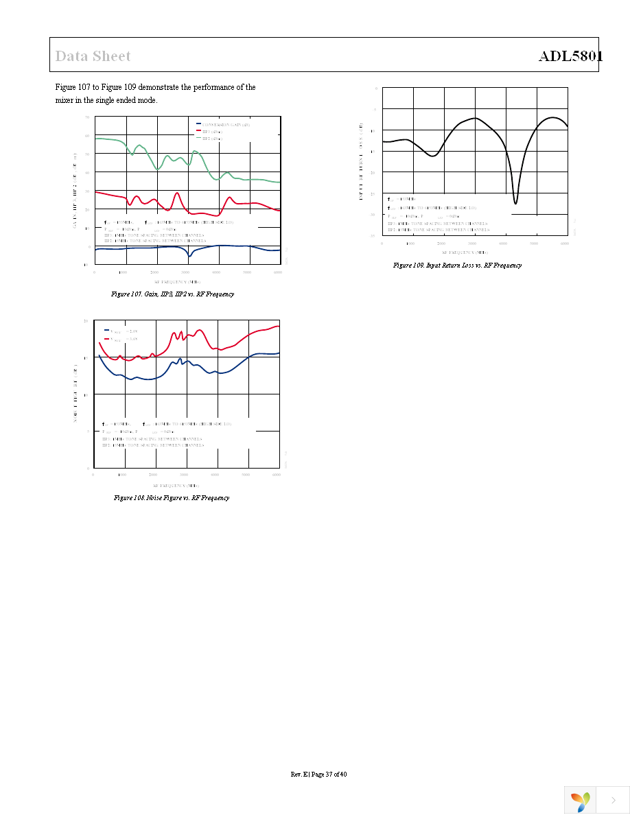 ADL5801-EVALZ Page 37