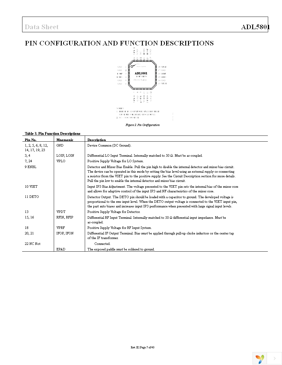 ADL5801-EVALZ Page 7