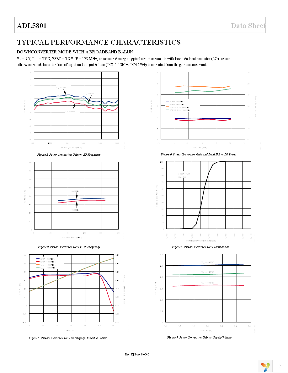 ADL5801-EVALZ Page 8