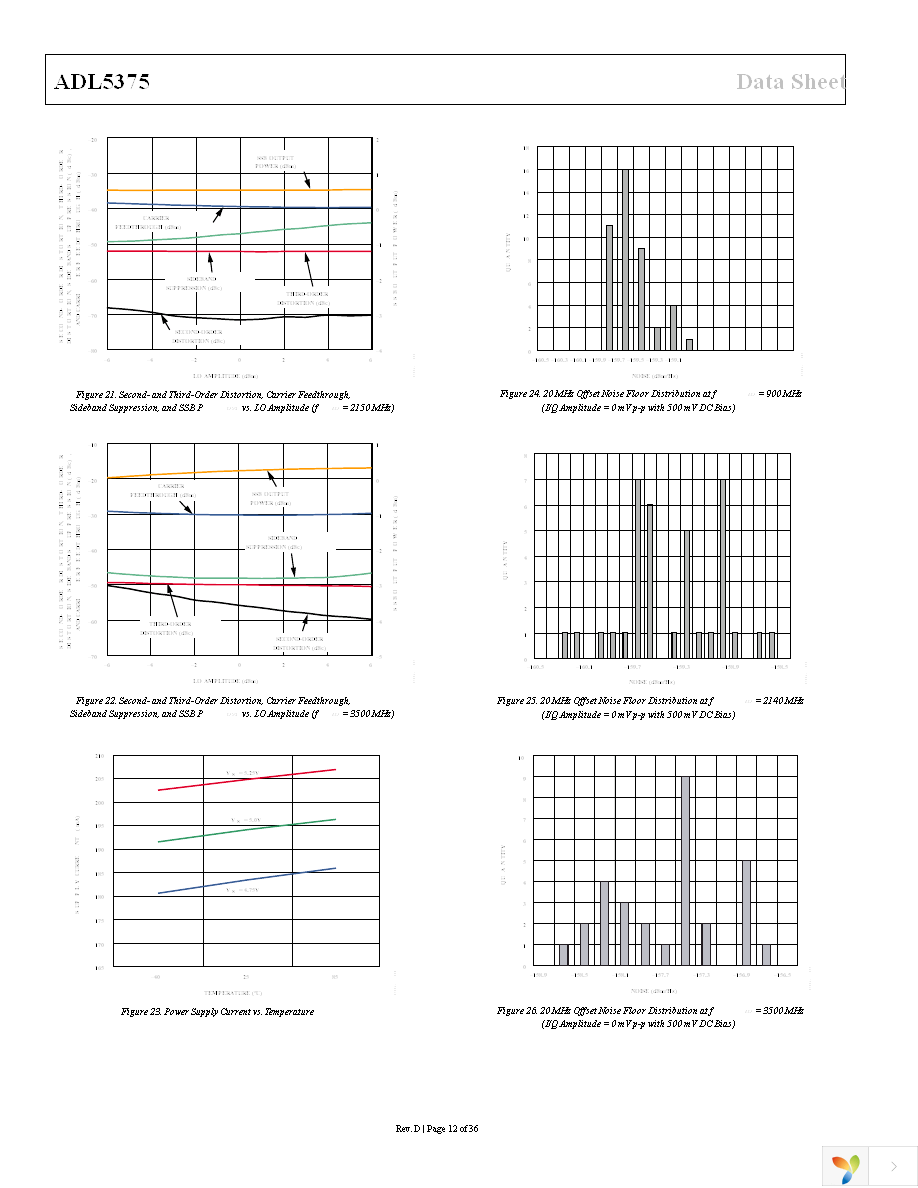 ADL5375-05-EVALZ Page 12