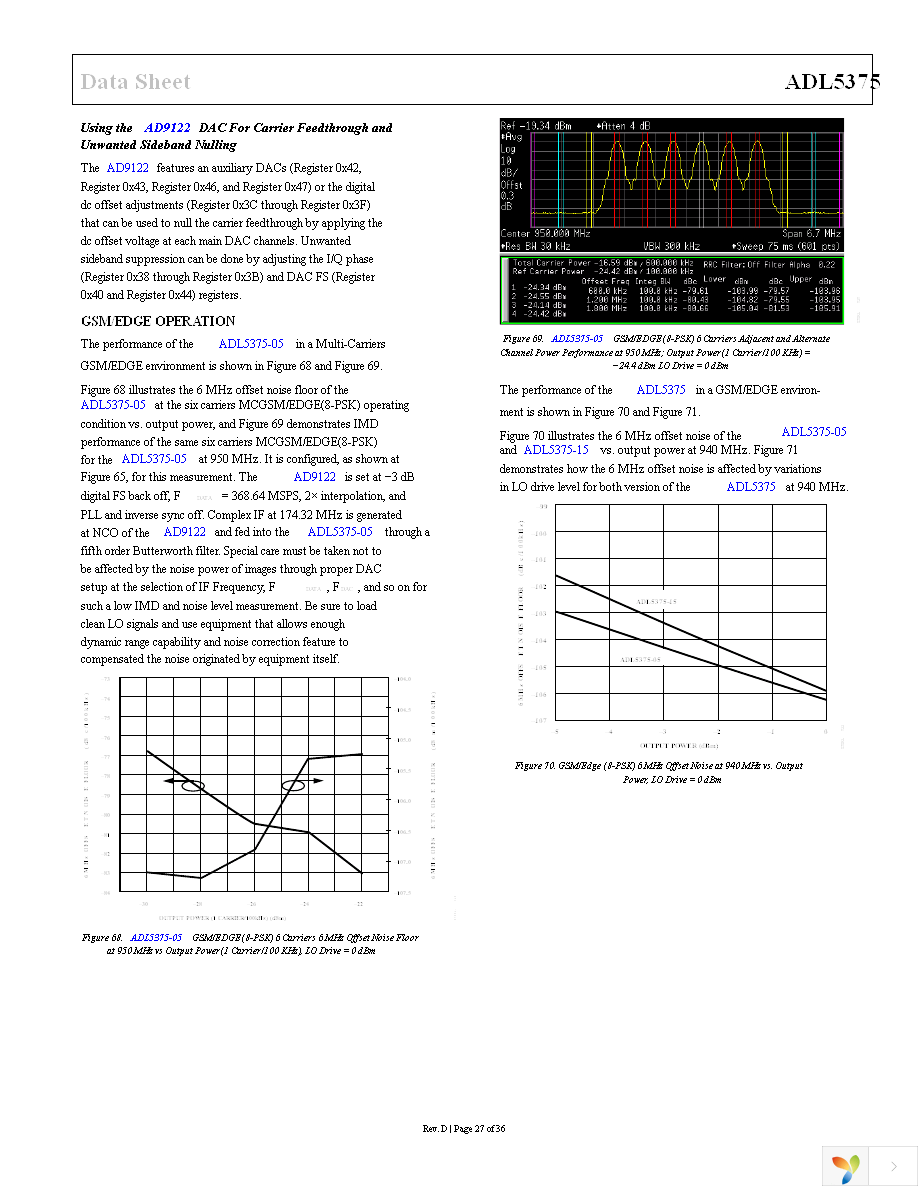 ADL5375-05-EVALZ Page 27