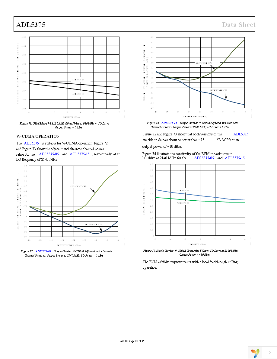 ADL5375-05-EVALZ Page 28