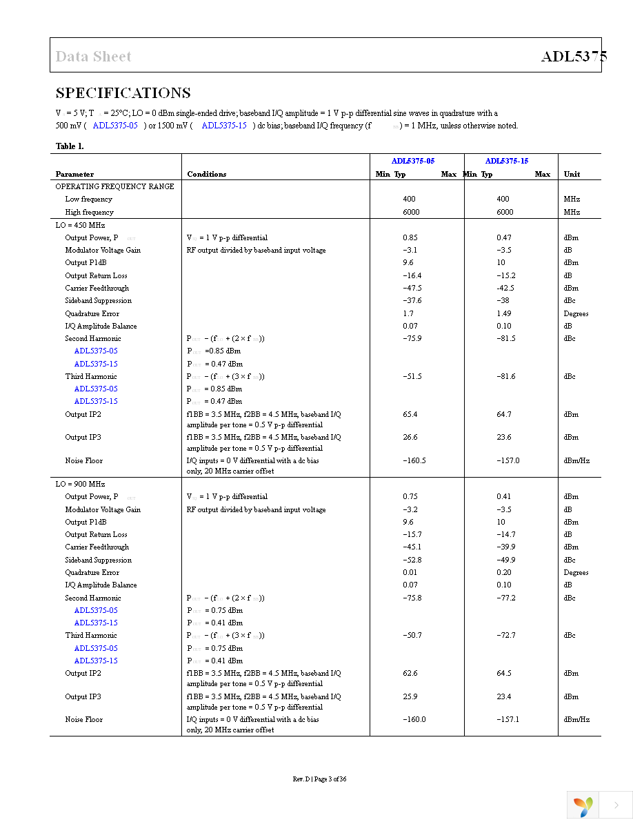 ADL5375-05-EVALZ Page 3