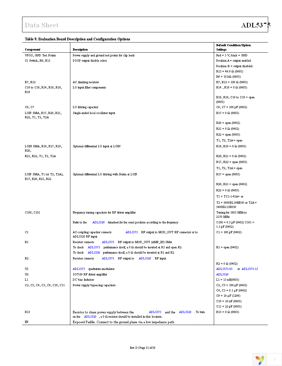 ADL5375-05-EVALZ Page 31