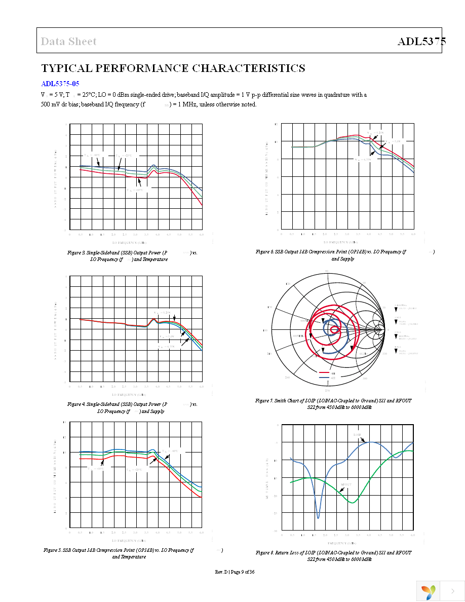 ADL5375-05-EVALZ Page 9