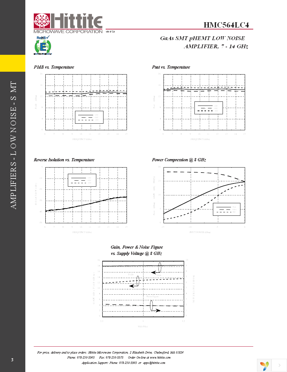 116156-HMC564LC4 Page 5