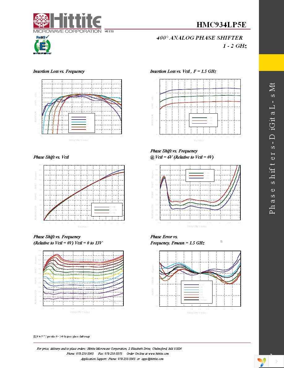 131046-HMC934LP5E Page 4