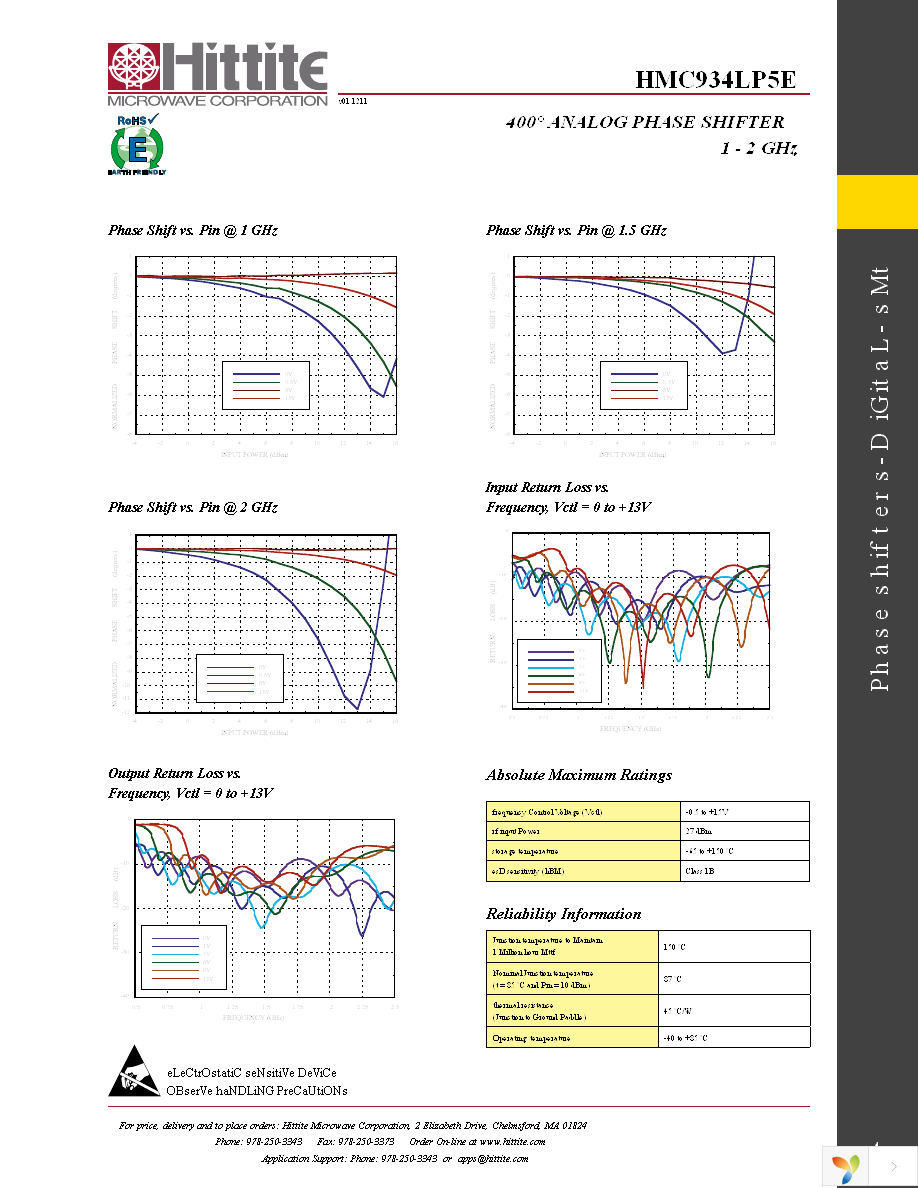 131046-HMC934LP5E Page 6