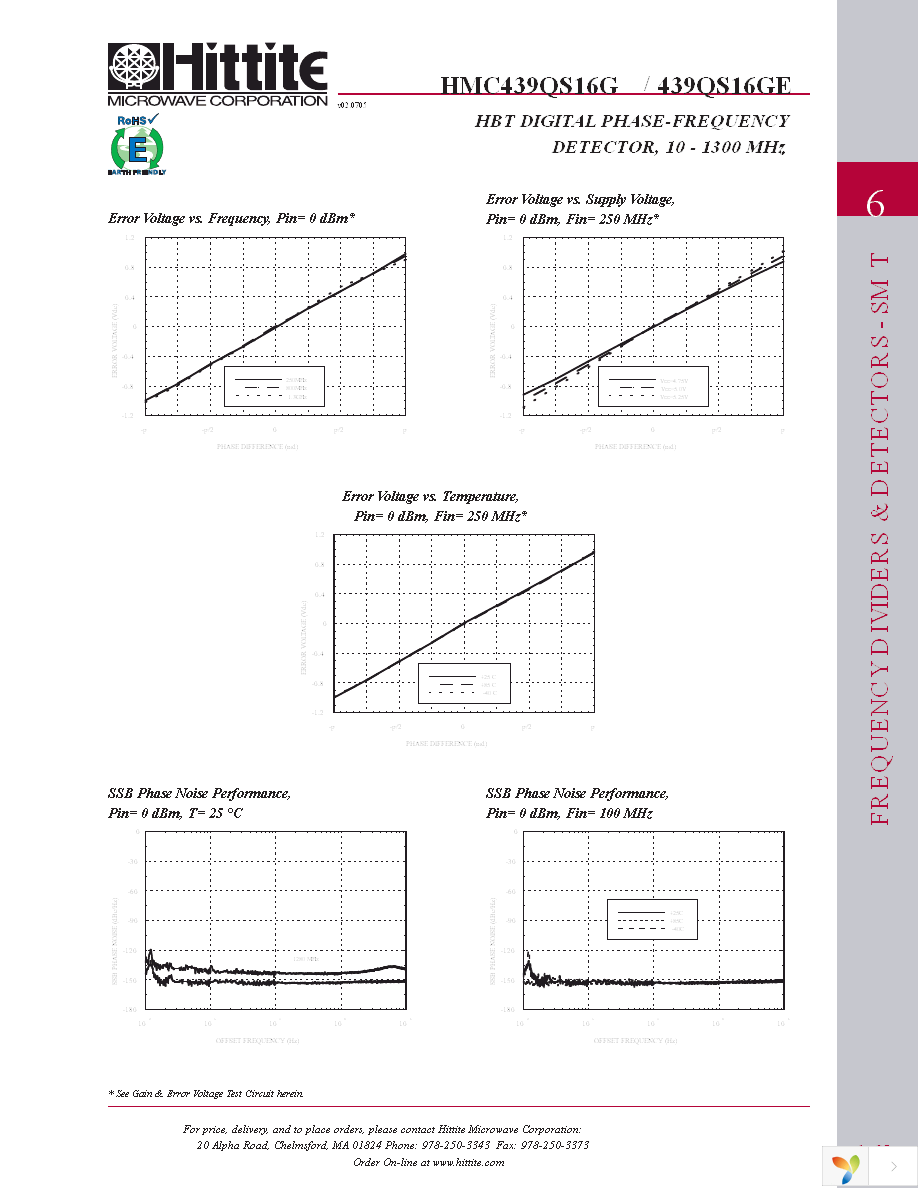 105809-HMC439QS16G Page 4