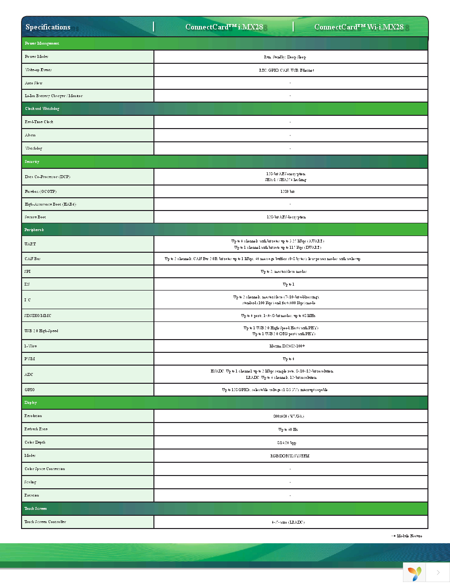 CC-WMX28-LX Page 3