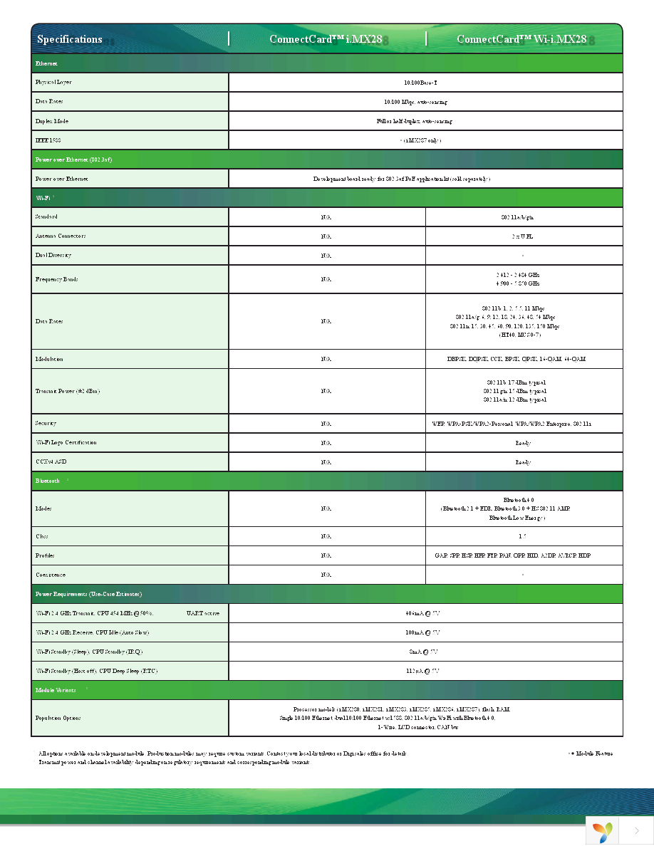 CC-WMX28-LX Page 4