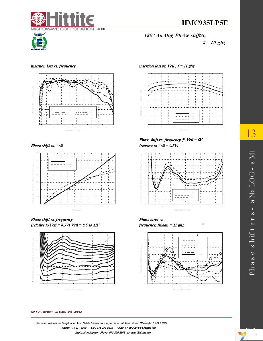 EVAL01-HMC935LP5E Page 4