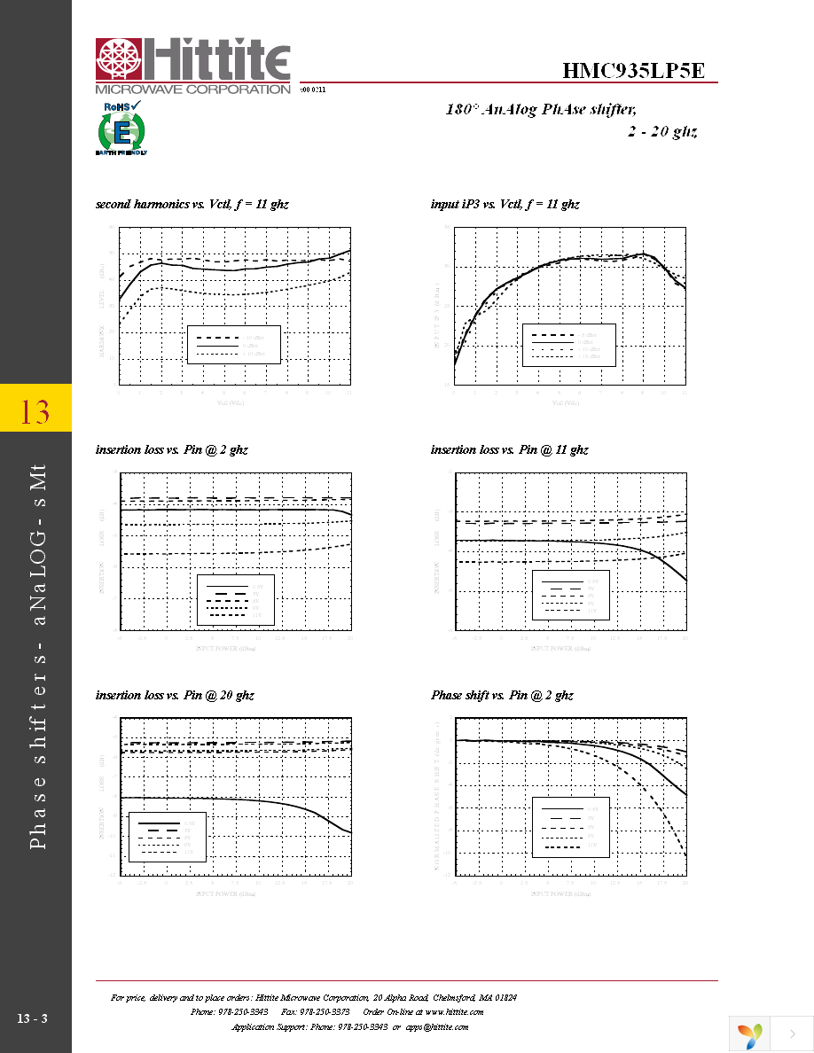 EVAL01-HMC935LP5E Page 5