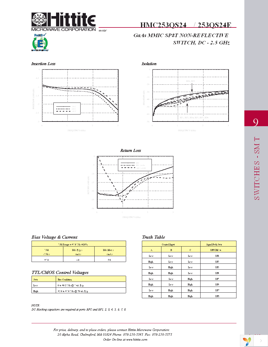 103706-HMC253QS24 Page 4