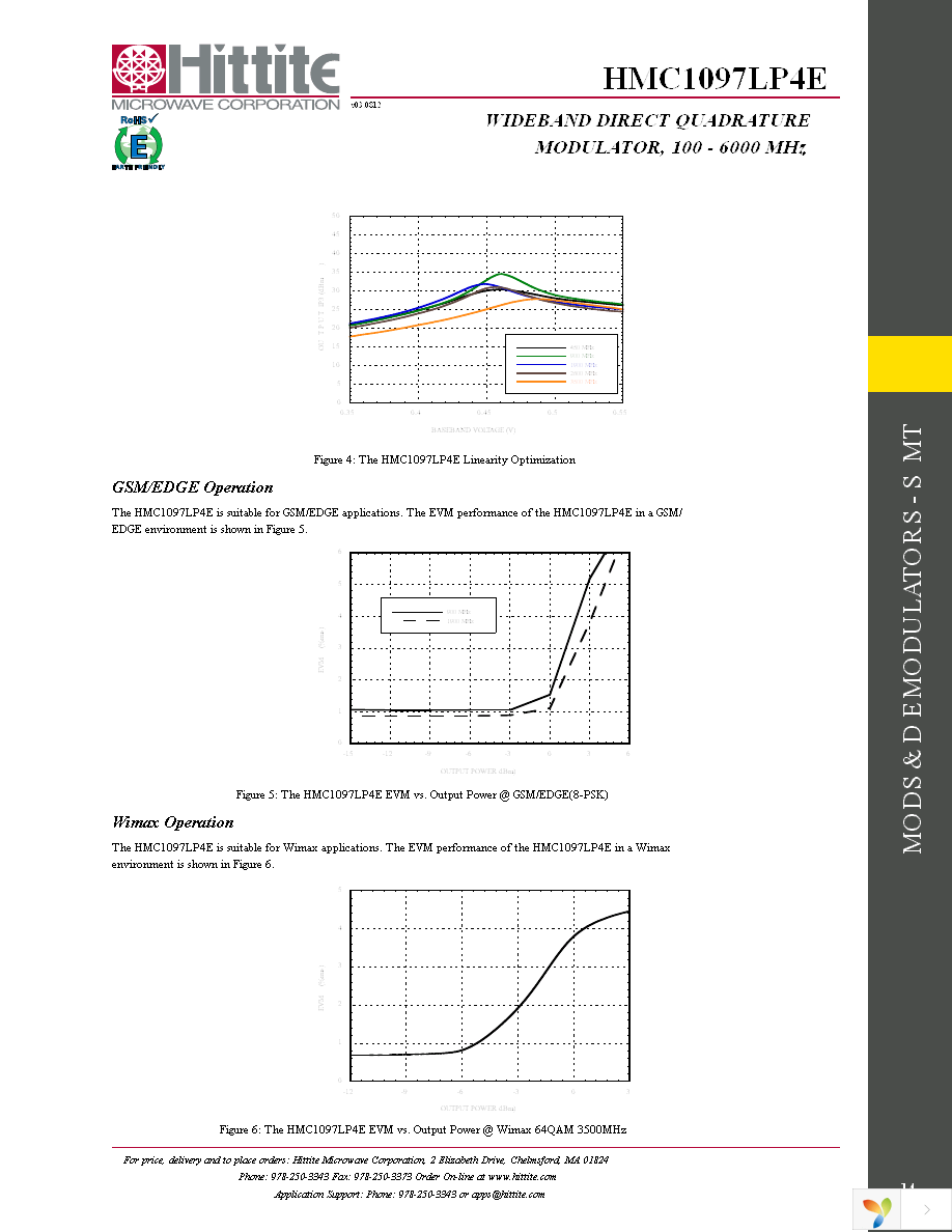 EVAL01-HMC1097LP4E Page 16