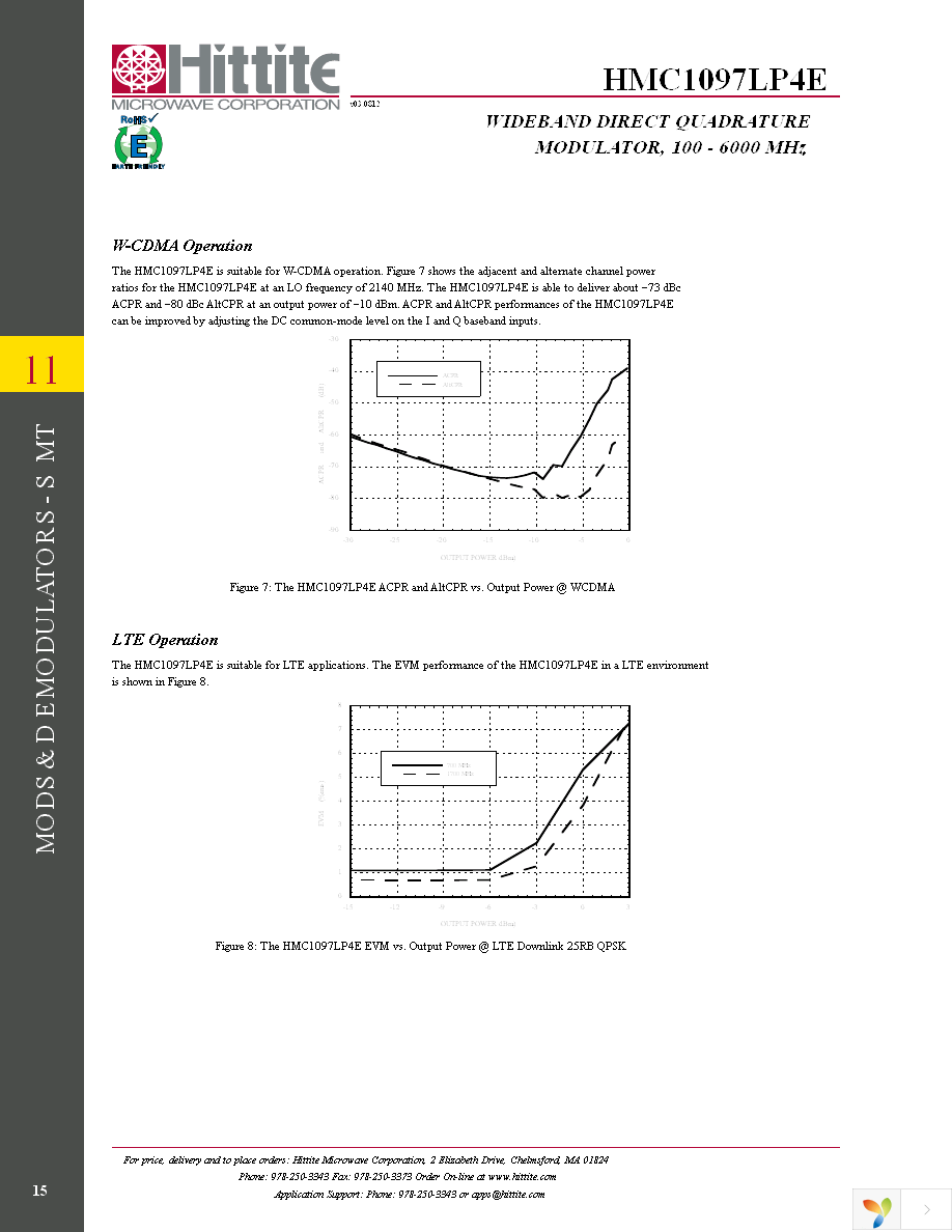 EVAL01-HMC1097LP4E Page 17