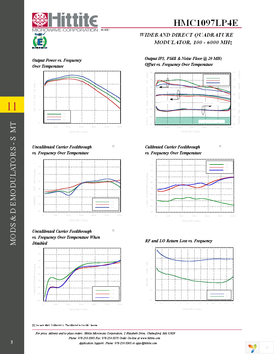 EVAL01-HMC1097LP4E Page 5