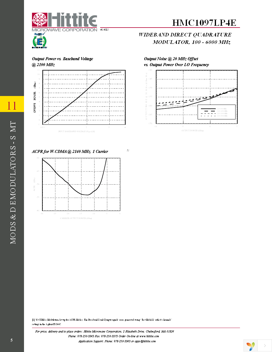 EVAL01-HMC1097LP4E Page 7