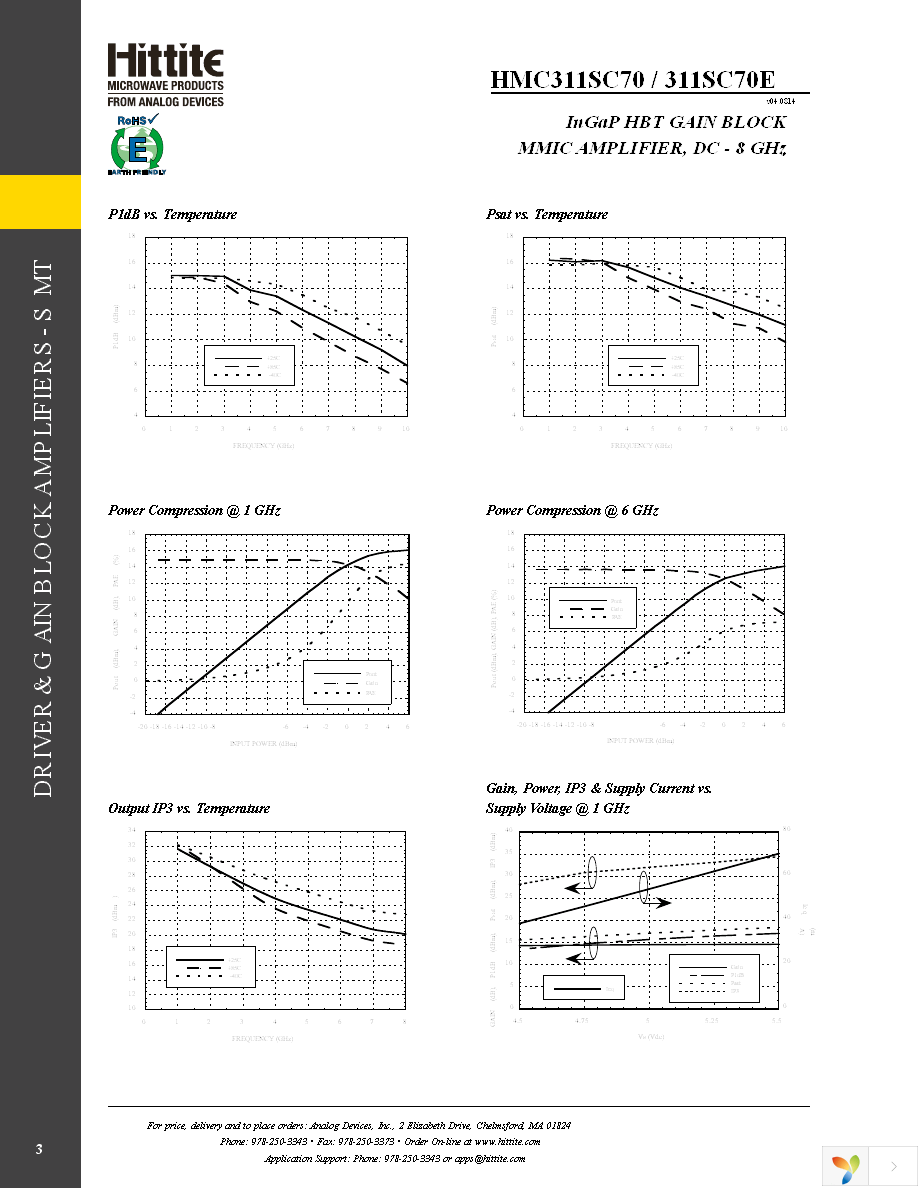 118040-HMC311SC70 Page 5