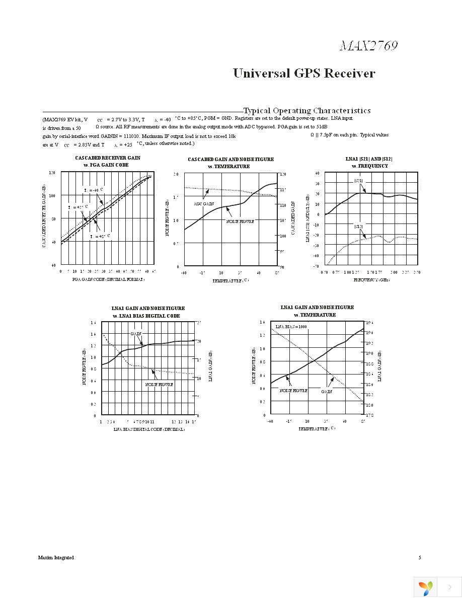 MAX2769EVKIT+ Page 5