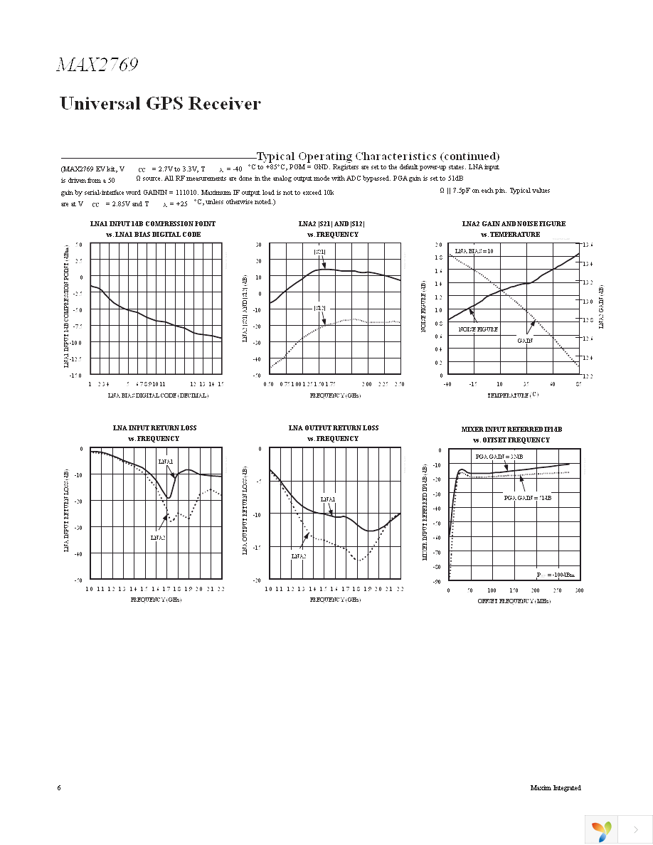 MAX2769EVKIT+ Page 6