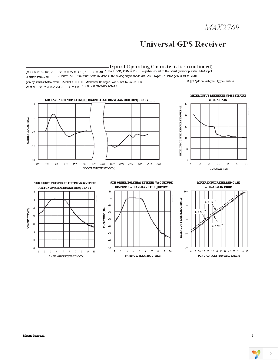 MAX2769EVKIT+ Page 7