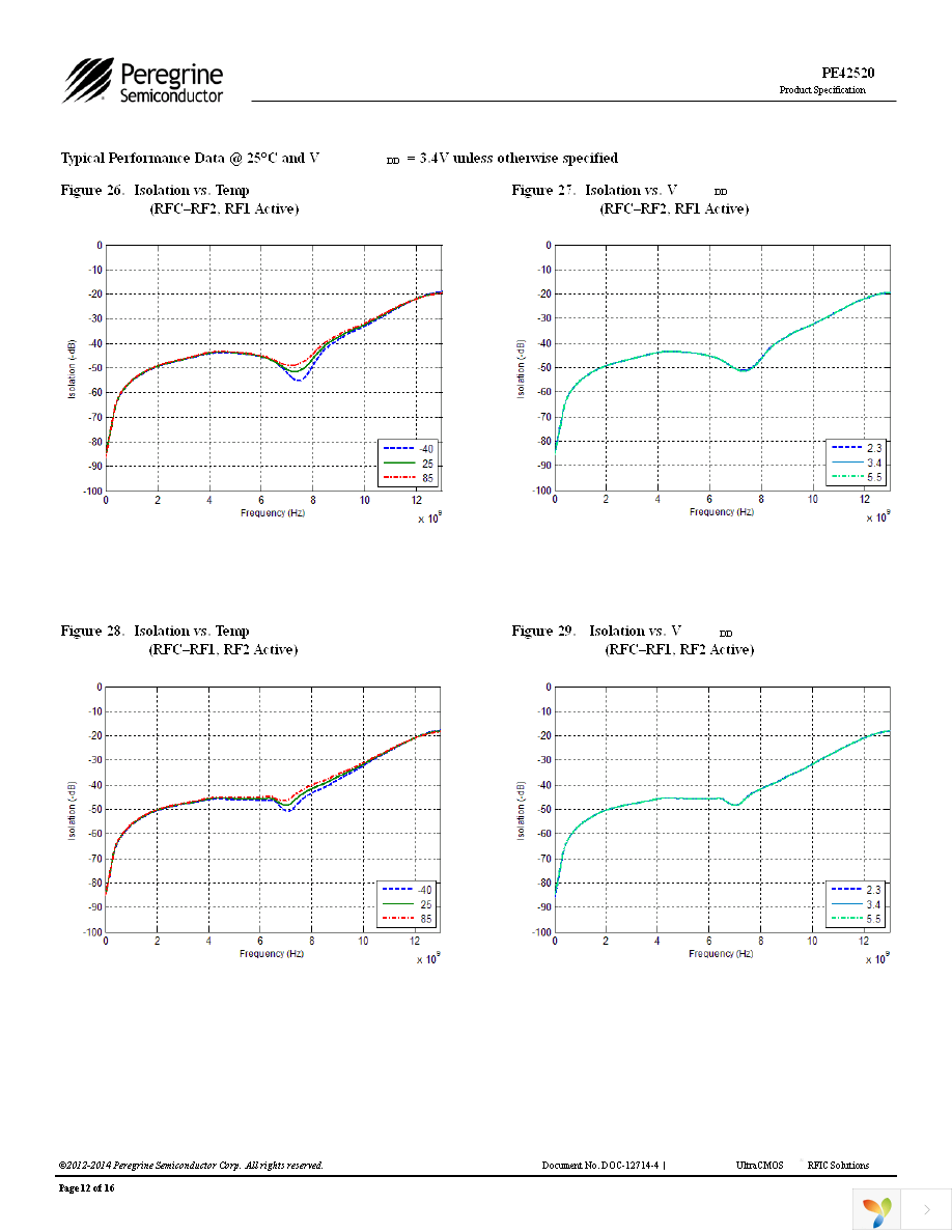 EK42520-02 Page 12