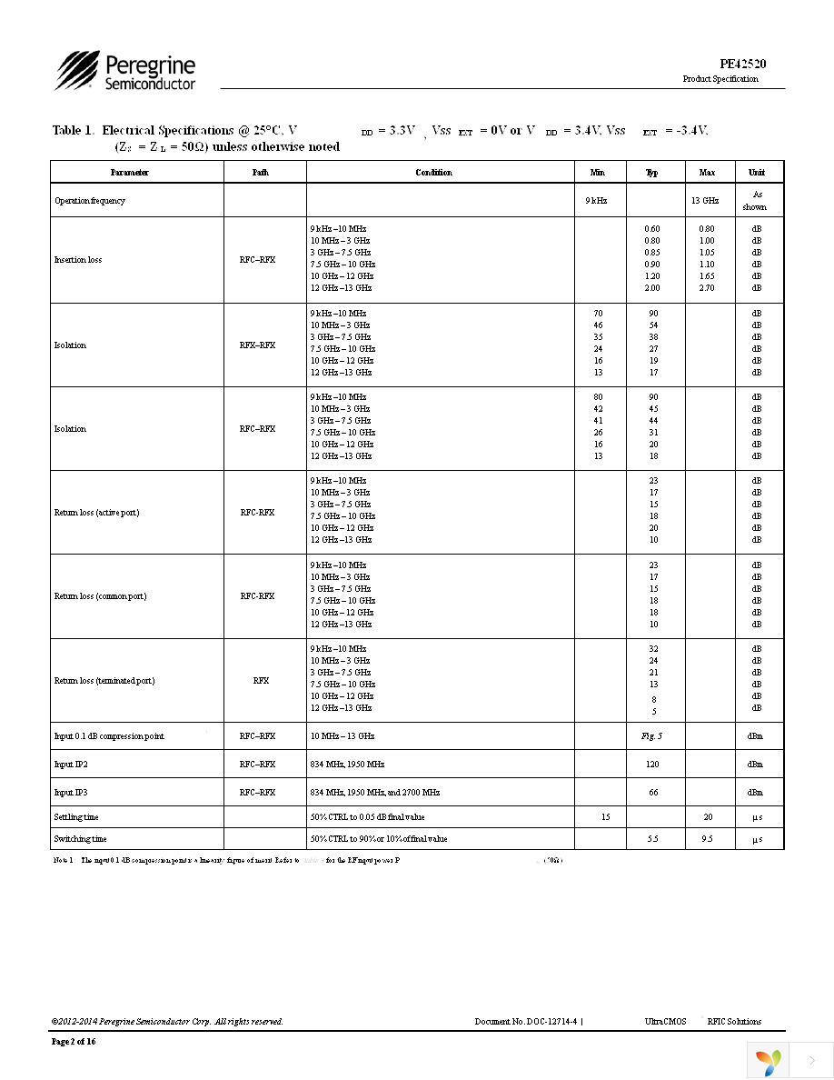 EK42520-02 Page 2