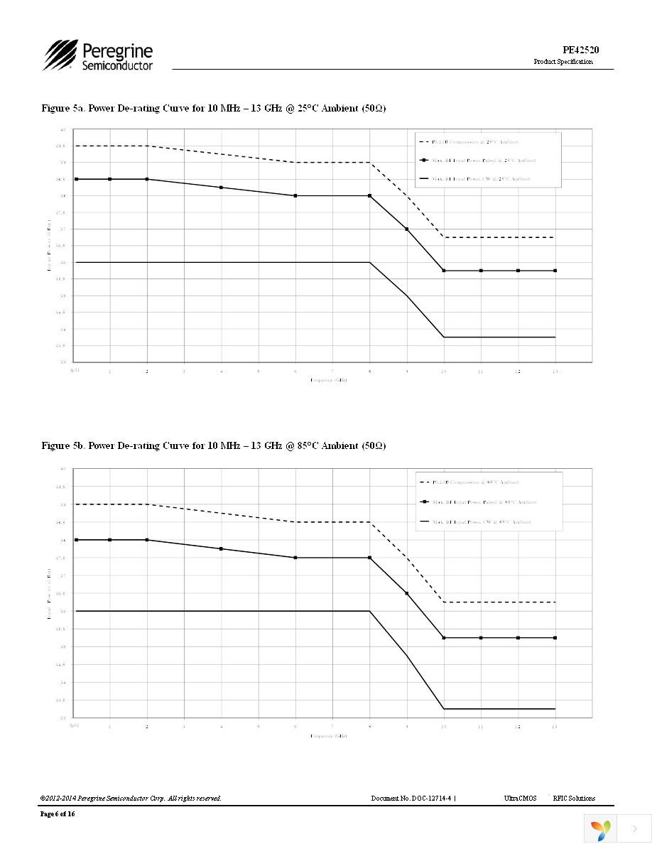 EK42520-02 Page 6