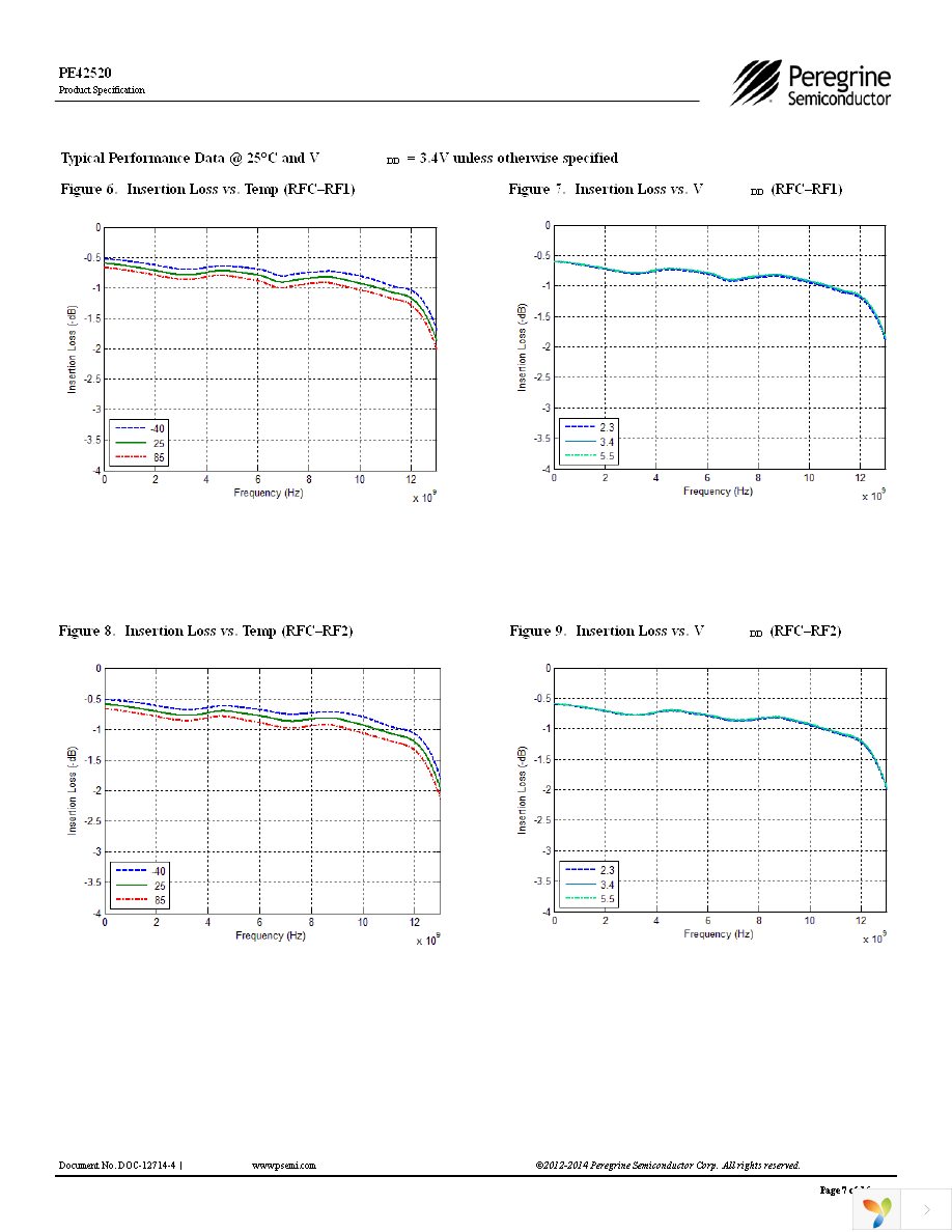 EK42520-02 Page 7