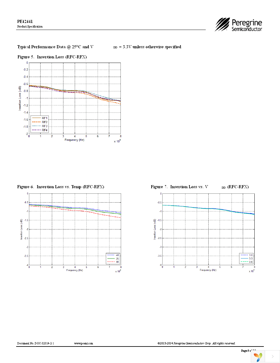 EK42441-01 Page 5