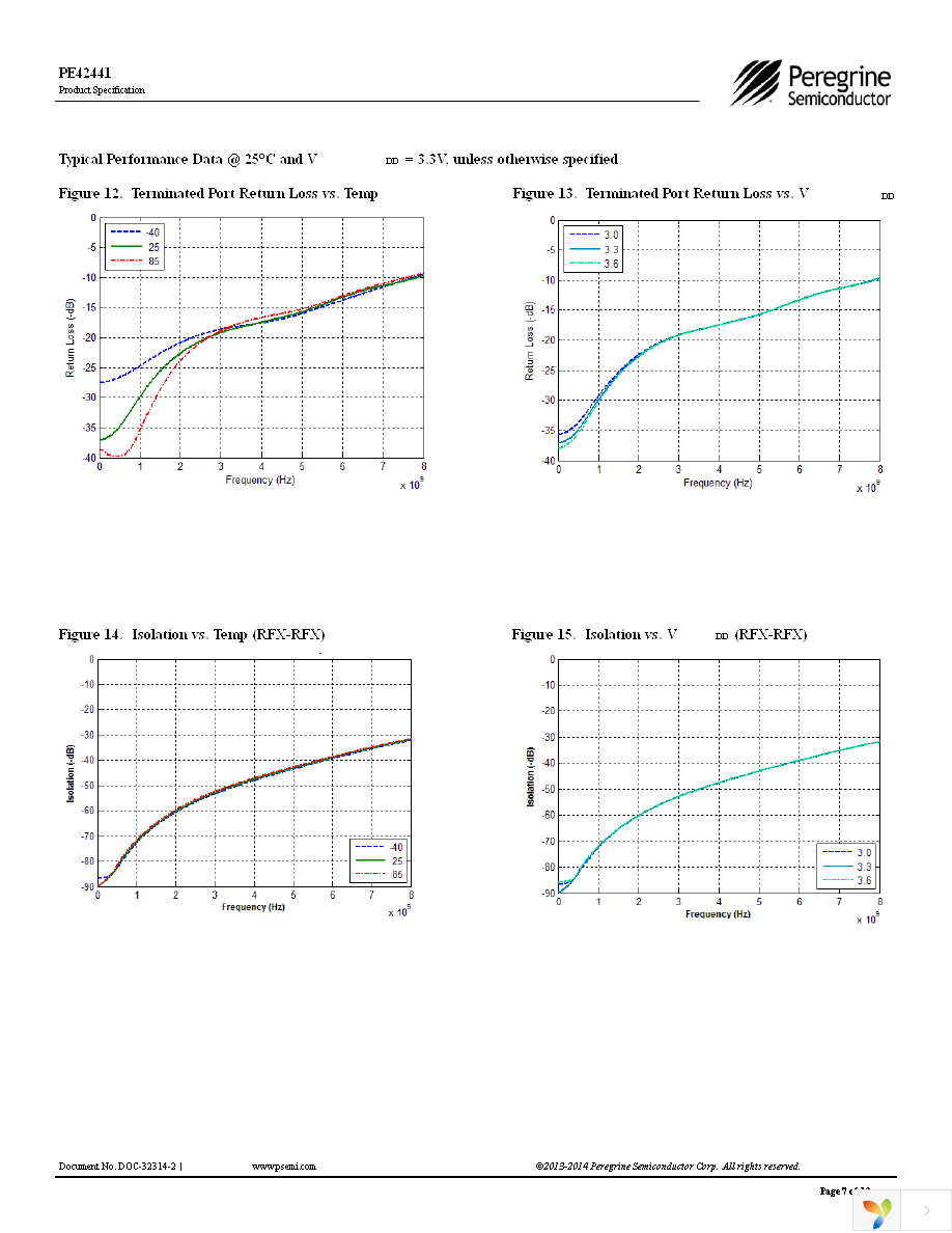 EK42441-01 Page 7