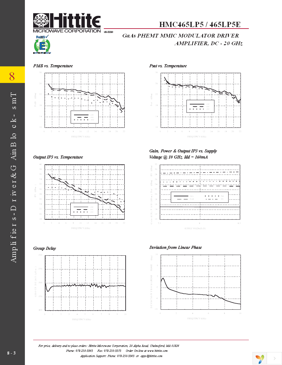 108347-HMC465LP5 Page 5