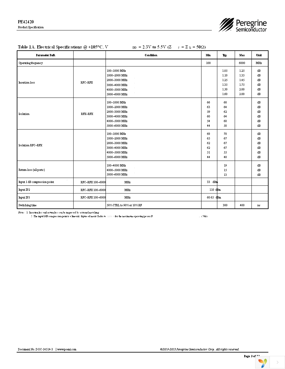 EK42420-02 Page 3