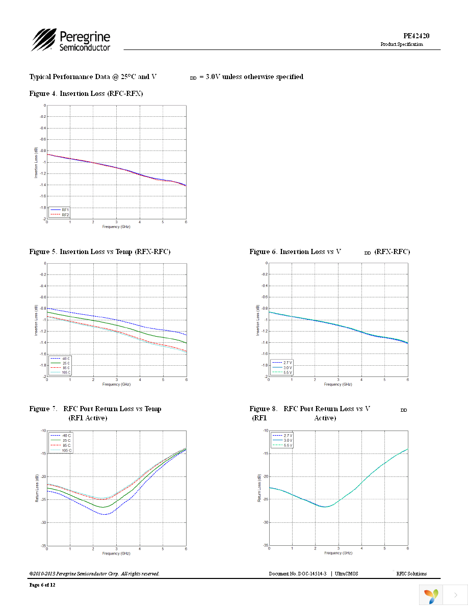 EK42420-02 Page 6