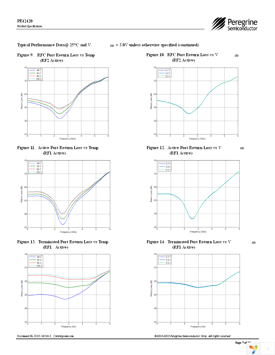 EK42420-02 Page 7