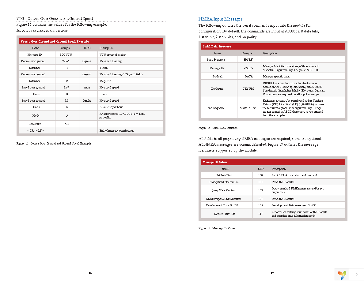 EVM-GPS-R4 Page 11