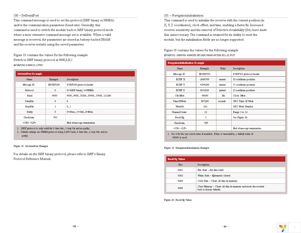 EVM-GPS-R4 Page 12