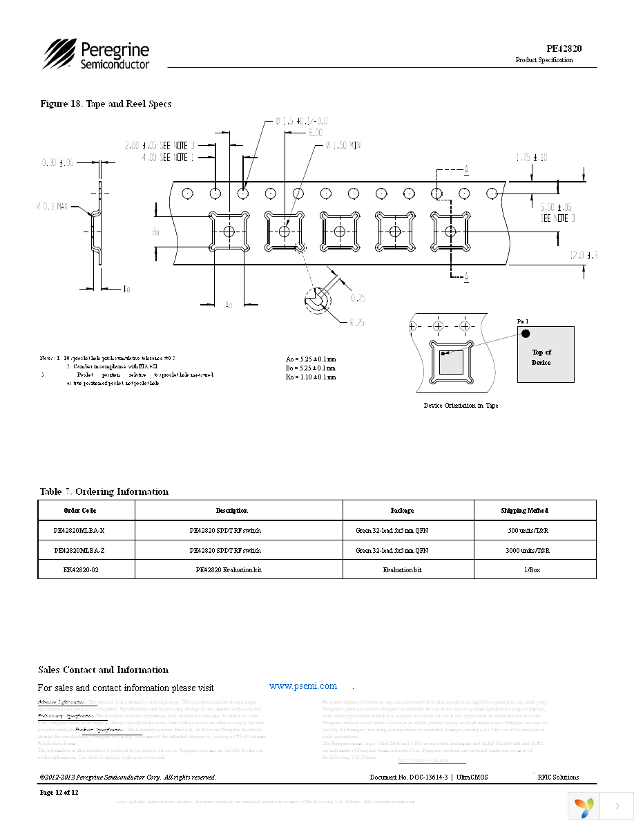 EK42820-02 Page 12