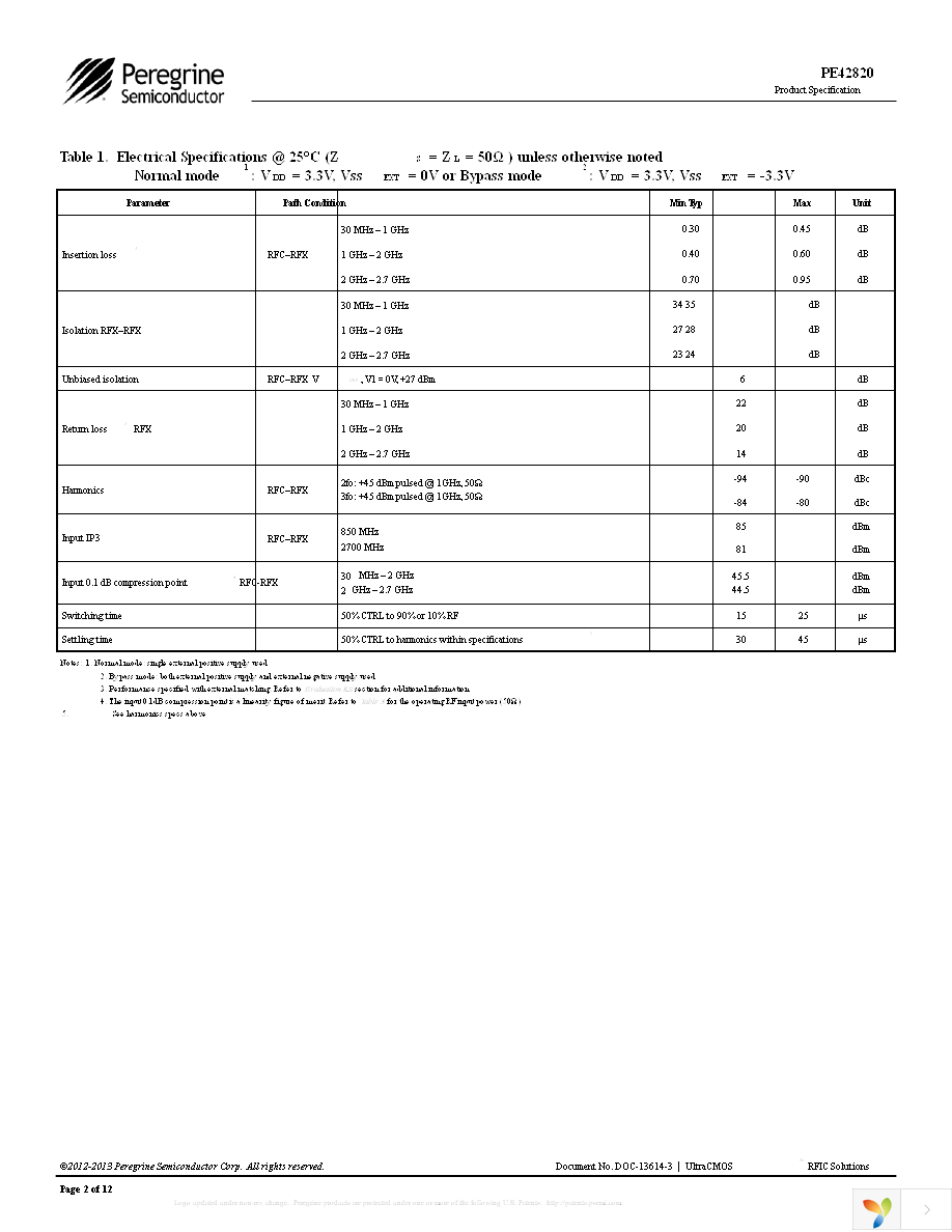 EK42820-02 Page 2