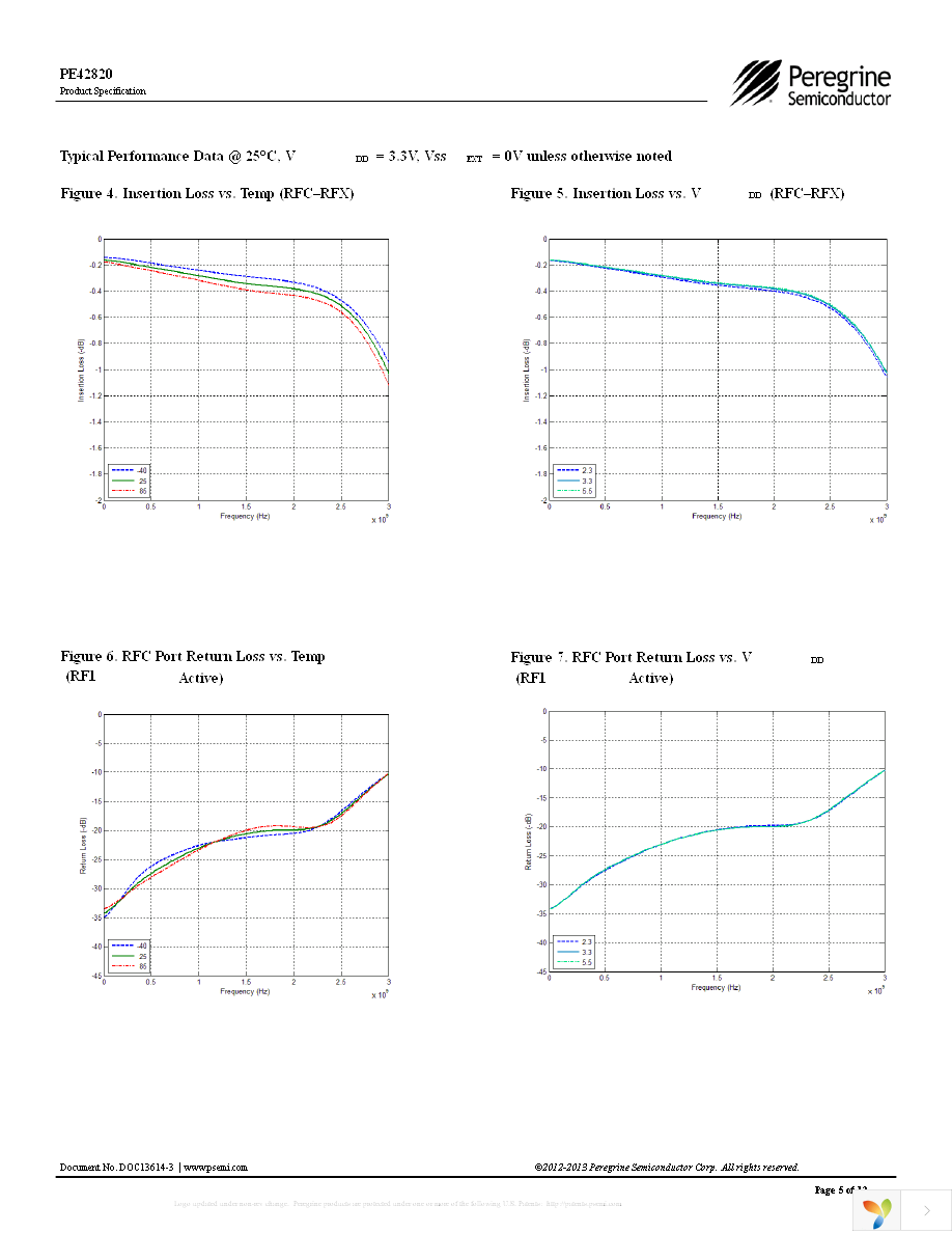 EK42820-02 Page 5