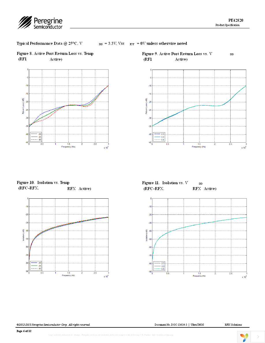 EK42820-02 Page 6