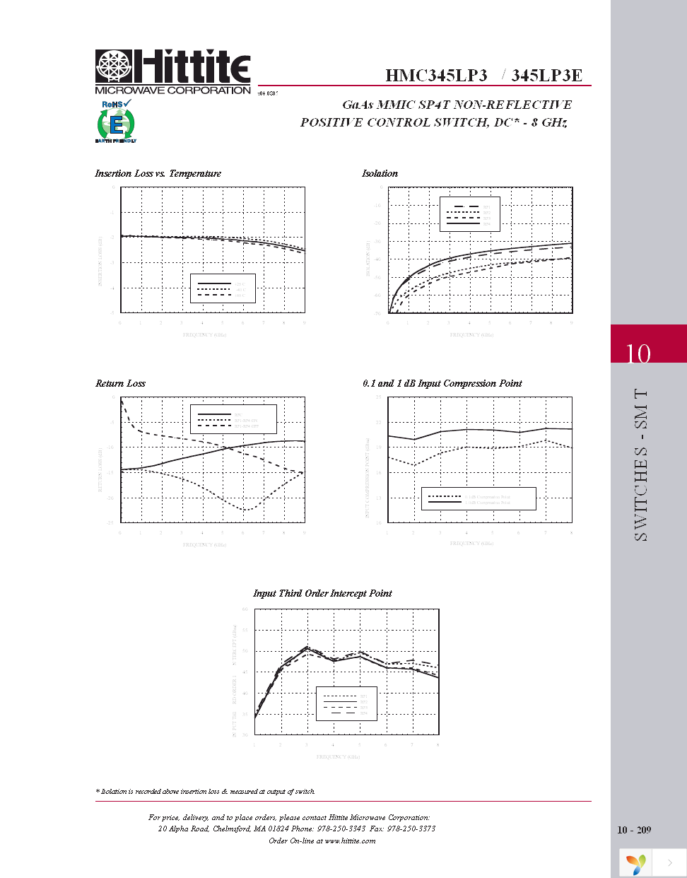 108333-HMC345LP3 Page 4