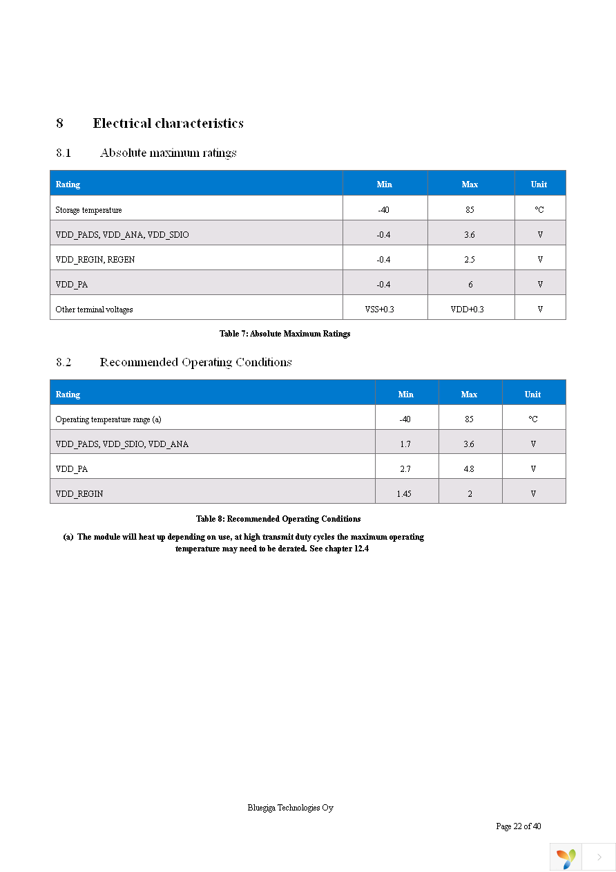 DKWF111 Page 22