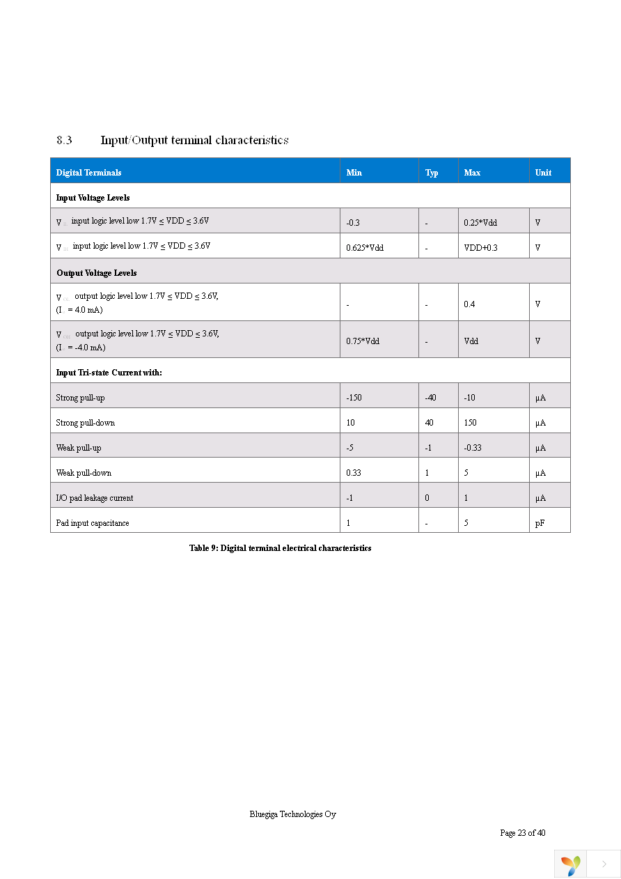 DKWF111 Page 23