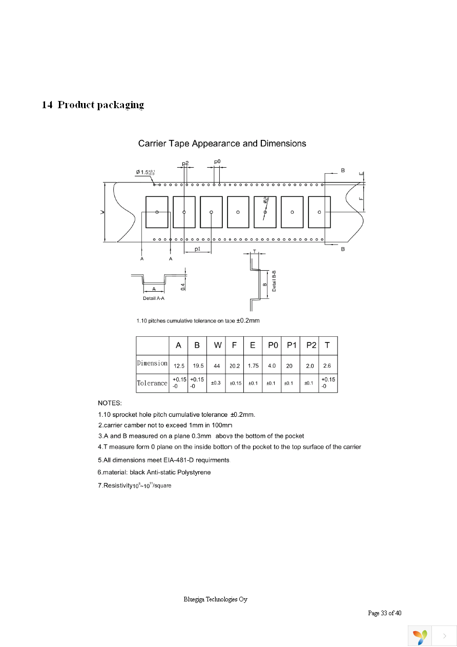 DKWF111 Page 33