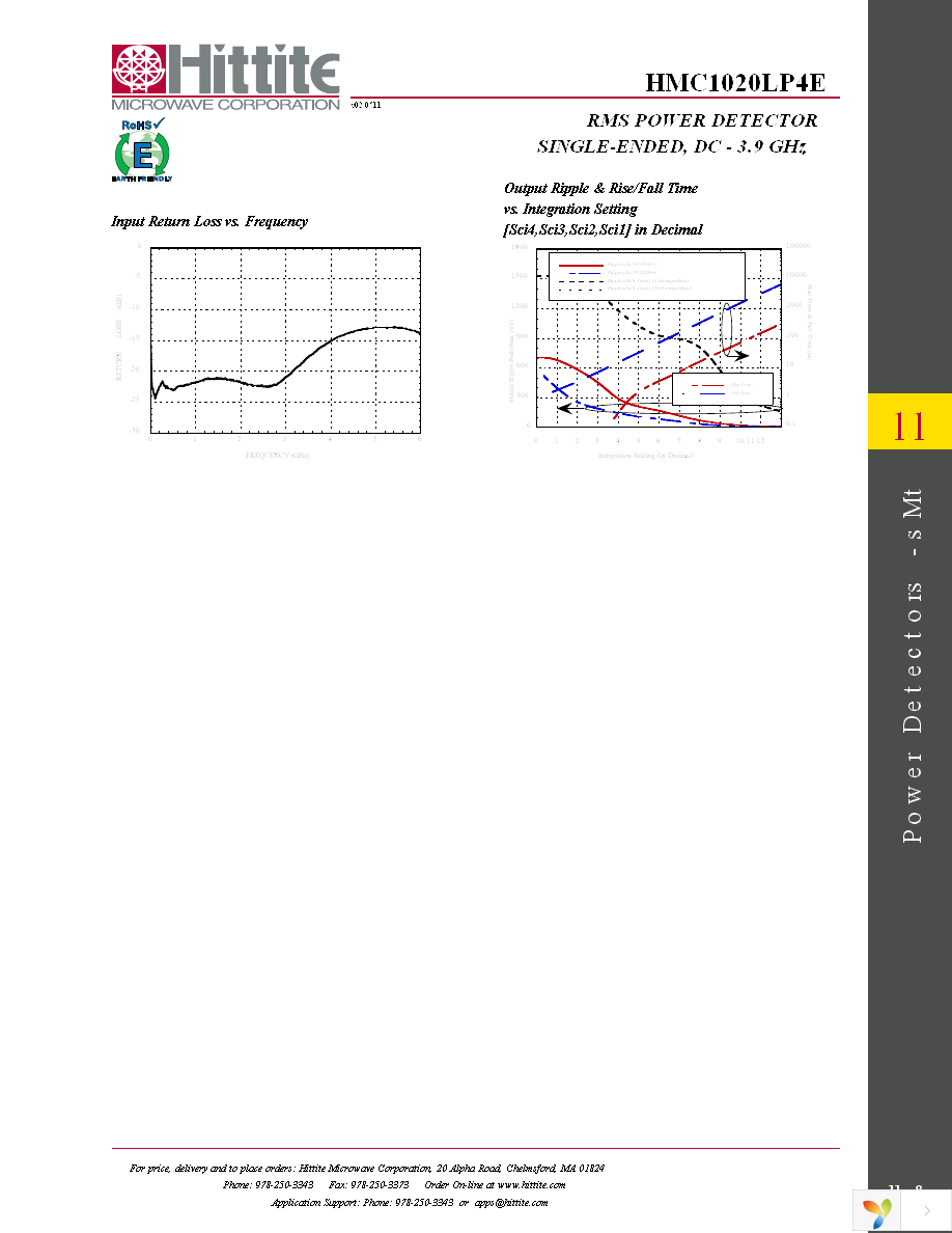 EVAL01-HMC1020LP4E Page 10