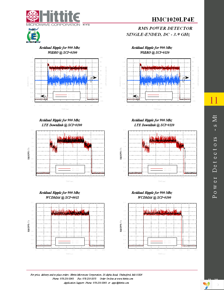 EVAL01-HMC1020LP4E Page 20